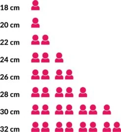 Le Creuset Koekenpan Les Forgées TNS - ø 28 Cm - Standaard Anti-aanbaklaag -Keuken Accessoires Verkoop 1107x1200