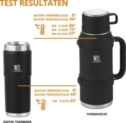 MacGyver RVS Thermoskan 1.5 Ltr – RVS Thermosbeker 0,55 Ltr - Langdurig Warm/koud - Zwart -Keuken Accessoires Verkoop 1200x1169 1