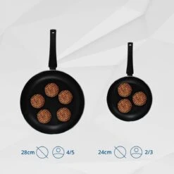 Miller Koekenpan Inductie 28cm - Alle Warmtebronnen - Anti Aanbaklaag -Keuken Accessoires Verkoop 1200x1200 250