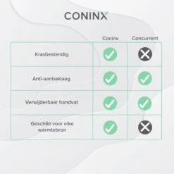 Coninx Grillpan 28CM - Steakpan - Afneembare Handgreep - PFAS-vrij - Grijs -Keuken Accessoires Verkoop 1200x1200 472