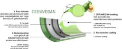 Just Vegan Koekenpan ECO Met Afneembaar Handvat 20 Cm Aluminium Groen -Keuken Accessoires Verkoop 1200x489 1