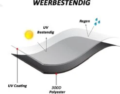 Merkloos Kamado BBQ Small Beschermhoes Cover 13 Tot 15inch - Hoes Klein Zwart Mini -Keuken Accessoires Verkoop 1200x937 2