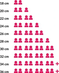 Le Creuset Braadpan Campagnard Signature Deep Teal - ø 30 Cm / 3.5 Liter 9 Le Creuset Braadpan Campagnard Signature Deep Teal - ø 30 Cm / 3.5 Liter -Keuken Accessoires Verkoop 965x1200 1